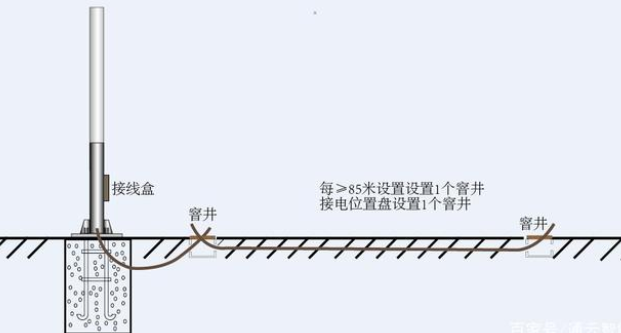 交通標(biāo)志桿件的配套應(yīng)用有哪些？
