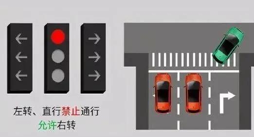 新國(guó)標(biāo)紅綠燈看不懂？3分鐘讓你看明白